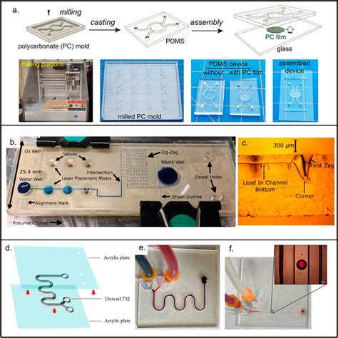 Frontiers Low Cost Microfluidics Towards Affordable Environmental