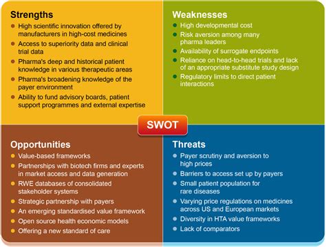 Aldi SWOT Analysis 2023 Free SWOT Analysis Framework 48 OFF