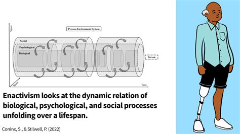 An Evidence Based Approach To Massage Therapy — Richard Lebert