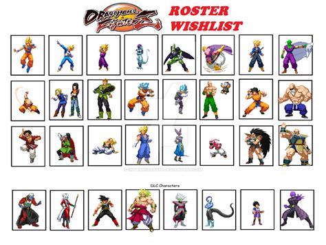 Redo Dragon Ball Fighterz Roster Wishlist By Duskmindabyss On Deviantart