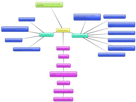 Top Imagen Mapa Mental De Educacion Inclusiva Viaterra Mx 27816 Hot