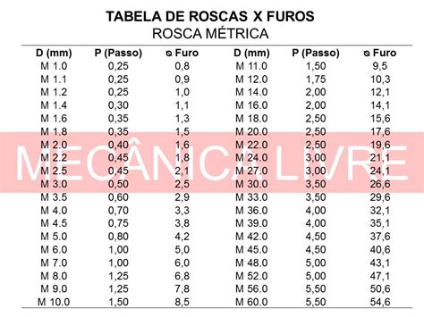 Tabela De Furos E Roscas BRAINCP