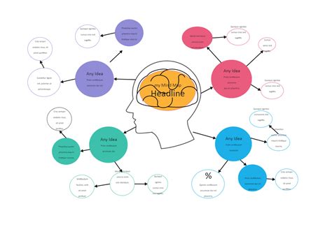 Brain Mind Map EdrawMax Templates