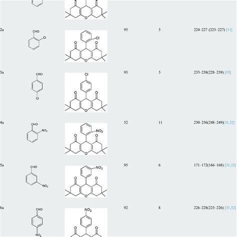 Synthesis of various xanthene derivatives in the presence of ...