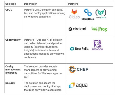 Windows Server Containers On Gke Now Ga Google Cloud Blog