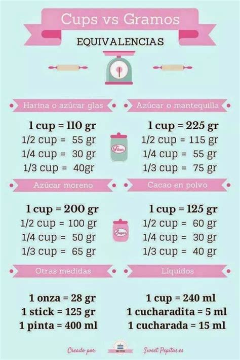 Sistema De Equivalencias Americano Y Sistema Métrico En Pastelería Diy Food Recipes Kitchen