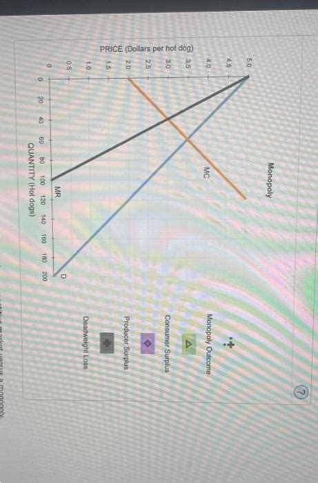 Solved 5 Monopoly Outcome Versus Competition Outcome Co