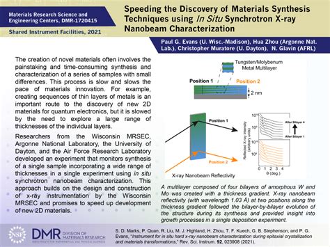 2022 Speeding The Discovery Of Materials Synthesis Techniques Using