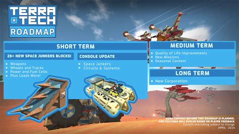 Terratech Roadmap 2024 Terratech