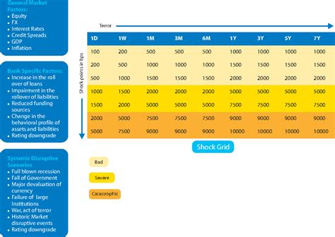 Stress Testing A Comprehensive Guide To Managing Risk Stress Management 2024