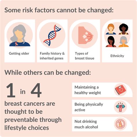 Breast Cancer Why We Need To Understand Breast Cancer Risk