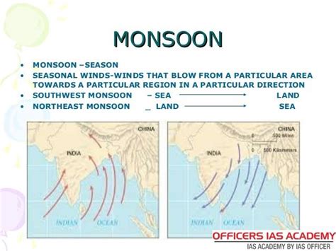 Ias Preparation Simplified Like Never Before Climate Part 2