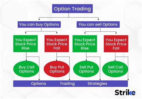 Backtesting Trading Strategy With Pandas By Borut Flis Dev Genius