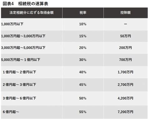 我が家の相続税はどのくらいになる？ 相続税の仕組みと計算方法を解説