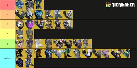 Hunter Tier List Exotic Armor S Pve Tier List Community Rankings