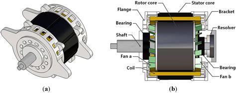 Energies Free Full Text Evaluation Of The Effect Of Operating Parameters On Thermal