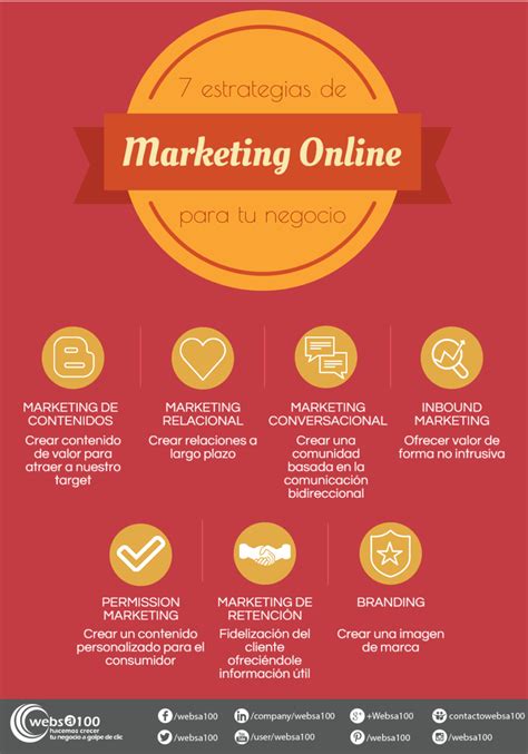 Estrategias De Marketing Digital Ejemplos Para Mejorar Tu Negocio