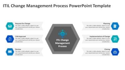 ITIL Change Management Process PowerPoint Template Archives - kridha.net