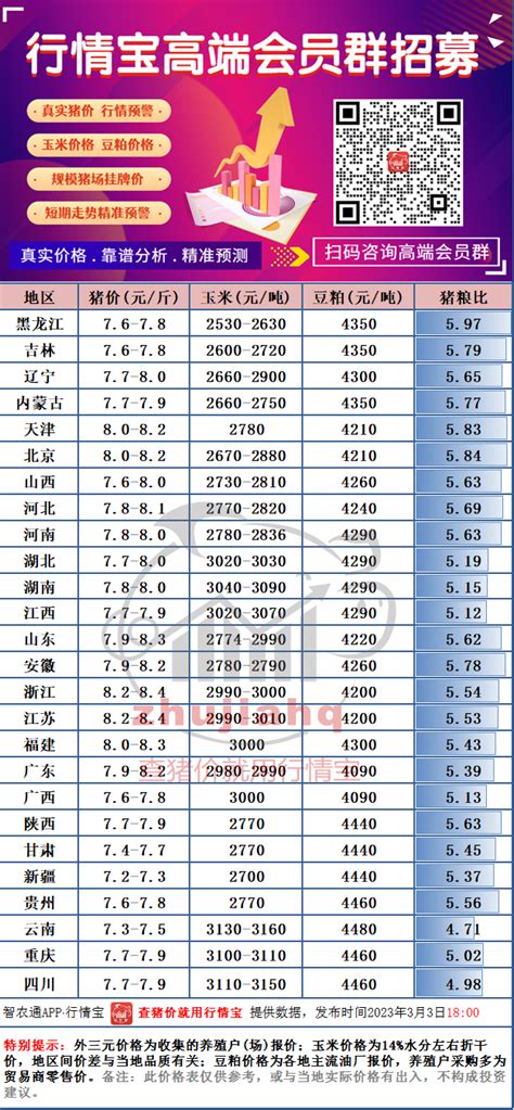 消费掣肘猪价反弹，供需拉锯战何时休？农业资讯 农信网