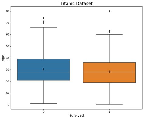 Como Mostrar A M Dia No Boxplot Usando Seaborn Em Python Acervo Lima