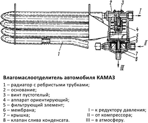 Осушитель воздуха: надежная защита пневмосистемы от конденсата :: www ...