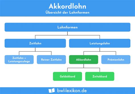 Produktionsfaktoren Definition Erklärung Beispiele BWL Lexikon de