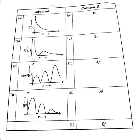 R R Is The Radial Part Of The Wave Function And R Is The Distance Of