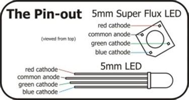 Program Led Rgb Menara Ilmu Mikrokontroller