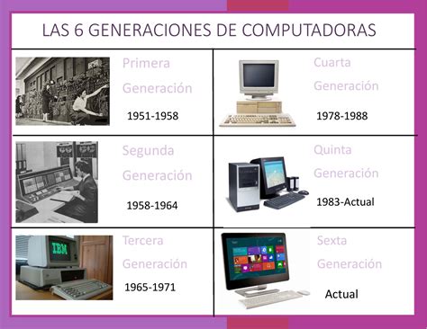 Computacion Jota Cuadro Comparativo De Generaciones Del Computador