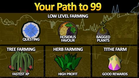 Complete 1-99 Farming Guide for OSRS