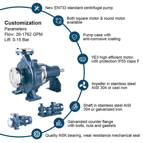 Wholesale PS Horizontal Single Suction Centrifugal Bare Shaft End