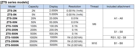 Ichiban Precision Sdn Bhd Imada Imada Standard Model Digital Force