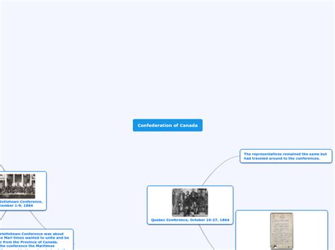 Confederation Of Canada Mindomo Mind Map