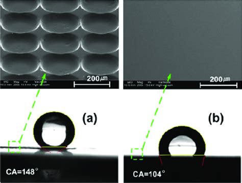 Pdms Surfaces With Contact Angle Measurements A Etched Surface Through Download Scientific