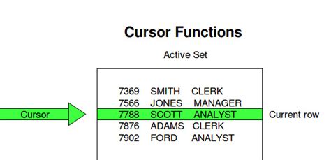 Kings Classes Cursors In PL SQL