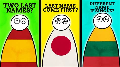 naming traditions   world youtube