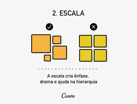 Princ Pios E Elementos Do Design Guia Ilustrado Canva