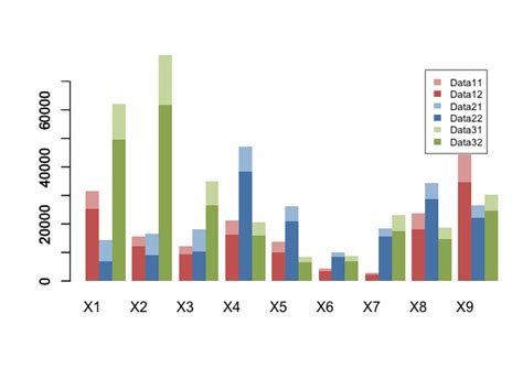 Ggplot2 R Stacked Grouped Barplot With Different Fill In R Stack Riset