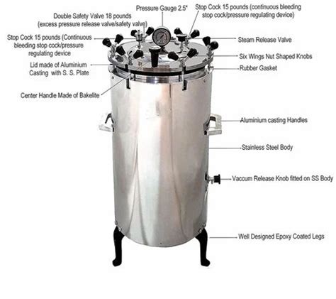 Autoclave Parts Principle Procedure Types Uses