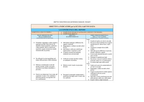 Obiettivi Scuola Infanzia OBIETTIVI E INDICATORI Per La SCUOLA Dell