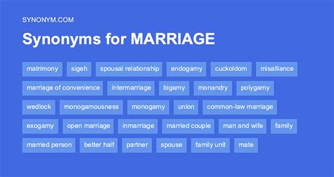 Another Word For Same Sex Marriage Synonyms And Antonyms