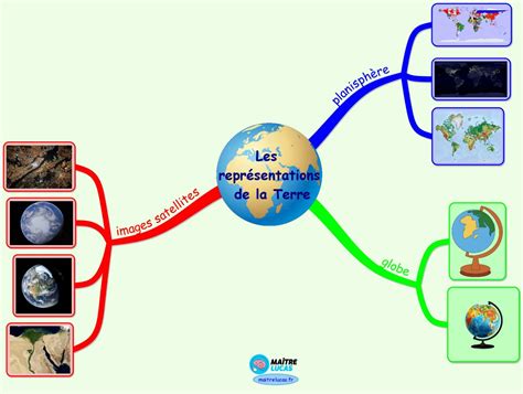 Carte mentale les représentations de la Terre Maître Lucas