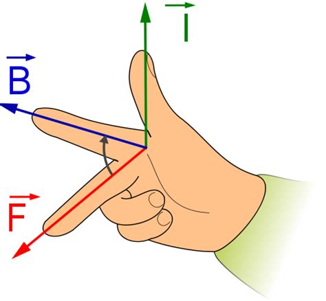 Magnetic Flux Density Magnetic Induction Magnetic Intensity - Study ...