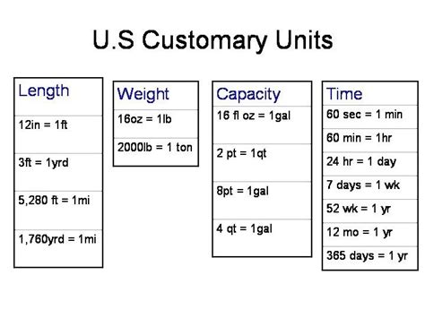 Customary Conversion Chart