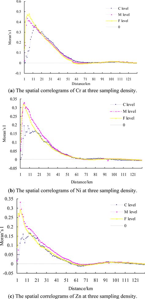 Ijerph Special Issue Geostatistics In Environmental Pollution And