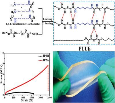 Preparation Of PolyurethaneUrea Elastomers Using Low Molecular Weight