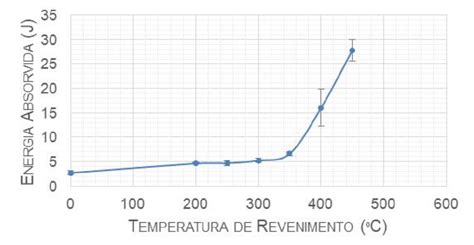 Curva De Revenimentodo Aço Aisi 5250 Download Scientific Diagram