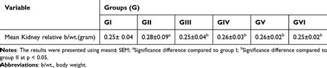 Nephroprotective Effect Of Ajuga Remota Leaf Extract Jep