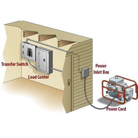 Briggs And Stratton Transfer Switch Wiring Diagram