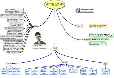 Mappe Per La Scuola Pavese Cesare